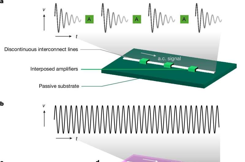 Axon-mimicking materials for computing